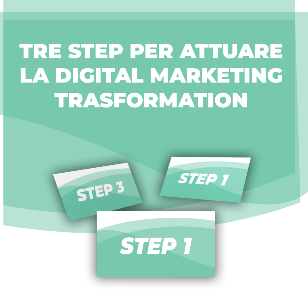 3 step per attuare la Digital Marketing Transformation
